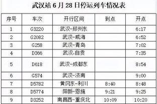 曼晚：曼联在欧战中的表现更吸引人们的关注，球队在不断的进步